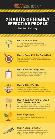 The 7 Habits Of Highly Effective People Highly Effective People 7