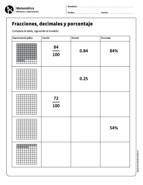 Fracciones Decimales Y Porcentaje Decimals Worksheets 1st Grade Math