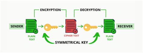Blockchain Cryptography Everything You Need To Know 101 Blockchains