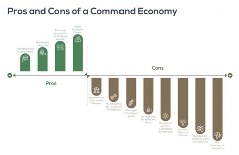 ⭐ Command Economic System Command Economy Definition