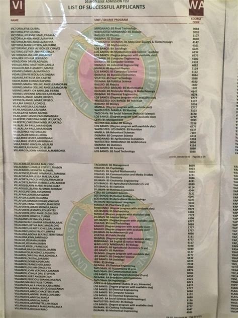 Scholarship of the nation, up and town are waiting for you! UPCAT Results A.Y. 2019-2020 - LIST OF PASSERS (S-Z)