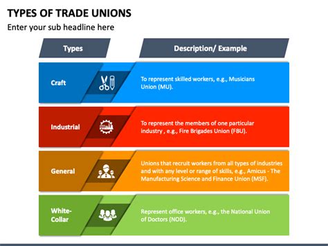 Types Of Trade Unions Powerpoint Template Ppt Slides