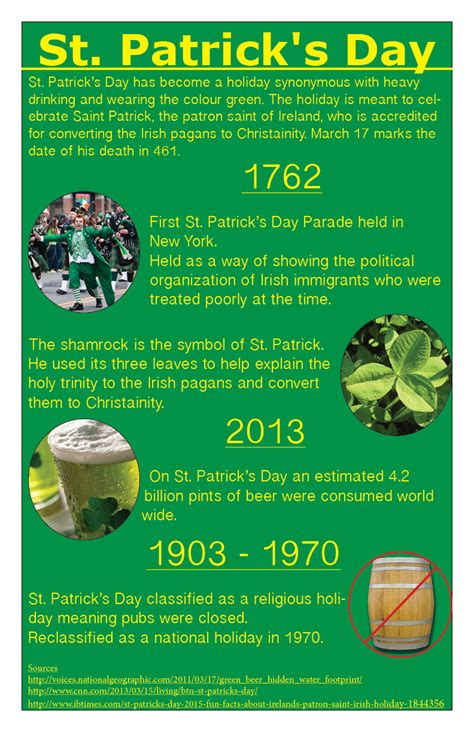 St Patricks Day Facts The Sheridan Sun Archives