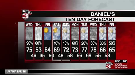 Isolated Severe Storms Possible Wednesday