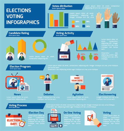 Election Infographic