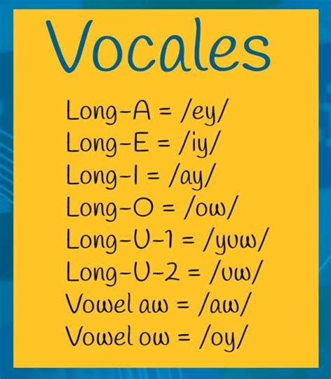 Vocales En Inglés Aprendo En Inglés