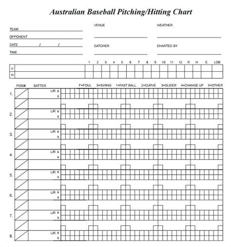 Baseball Pitching Chart Template Scouting Charts Free Baseball