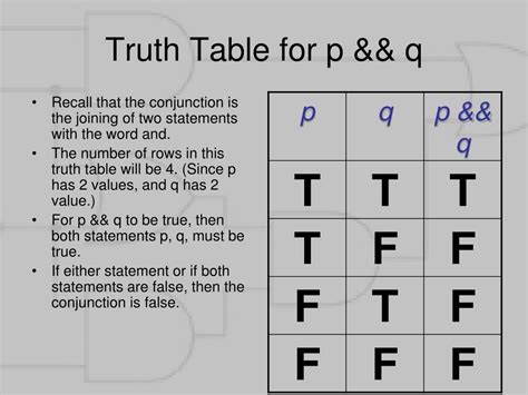 Ppt Truth Tables Powerpoint Presentation Free Download Id6297813