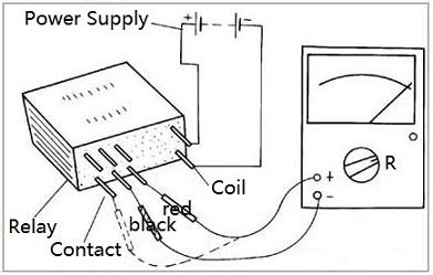 ••• digital multimeter image by tekint from fotolia.com. How to Test a Relay with Multimeter?