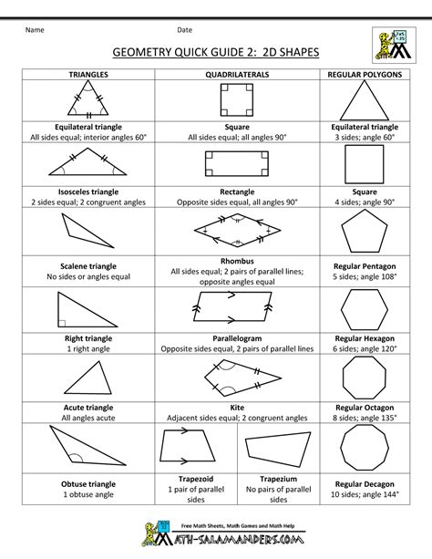 Geometry Cheat Sheet 2 2d Shapes Bw 1000×1294 Math Helps
