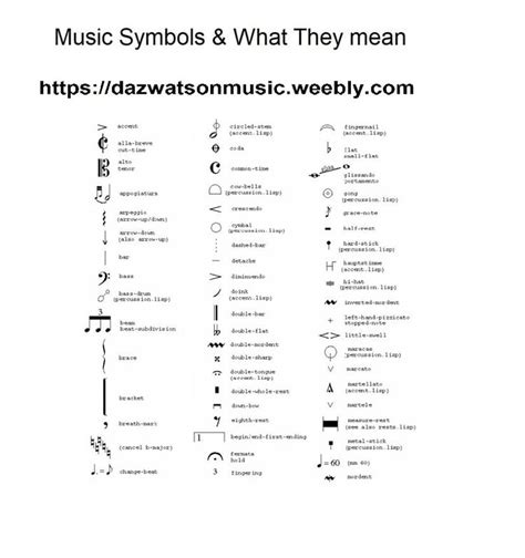 Sheet Music Symbols Chart