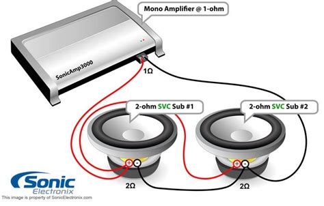 2 dual voice coil 2 ohm subs can be wired for a 2 ohm load or a.5 ohm load. Dual Voice Coil Wiring Diagram