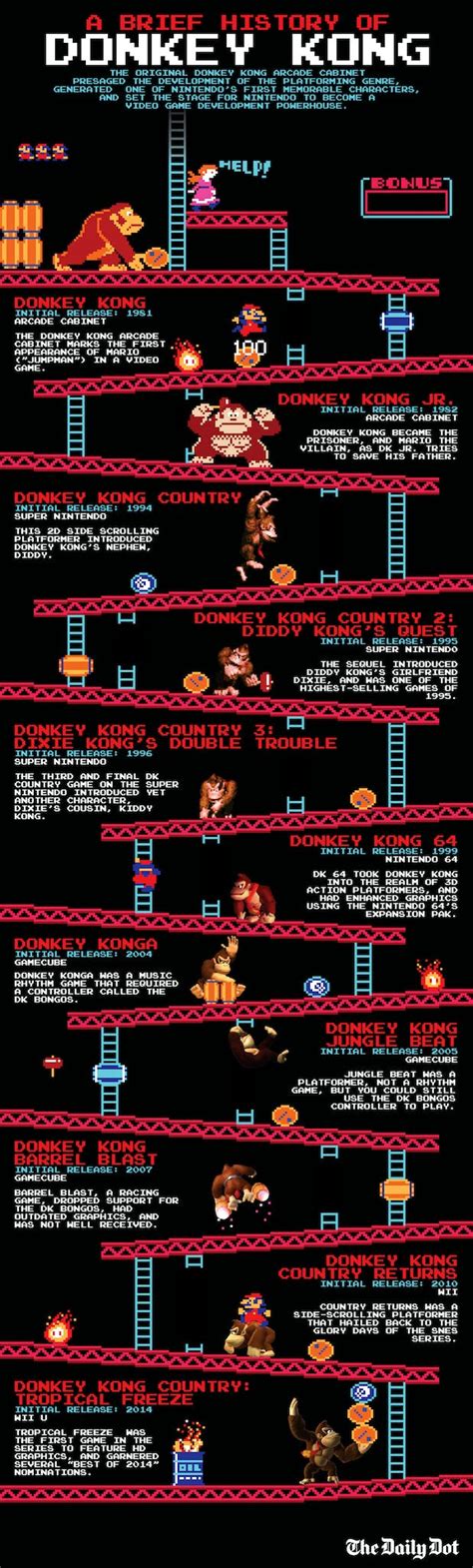 The History Of Donkey Kong In One Infographic