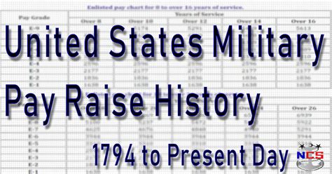 Us Military Pay Raise History 1794 To Present Day