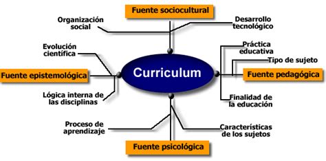 Funciones De La TeorÍa Del CurrÍculum