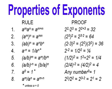 Explain The Properties Of Exponents With Examples Of Your Own