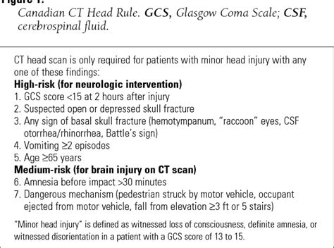 Figure 2 From Canadian Ct Head Rule Study For Patients With Minor Head