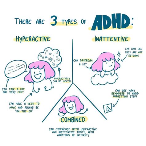 Adhd In Women How To Survive And Thrive As An Adhd Woman
