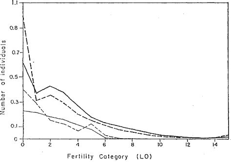 Figure 1 From Sex Linked Strategies Of Human Reproductive Behavior Semantic Scholar