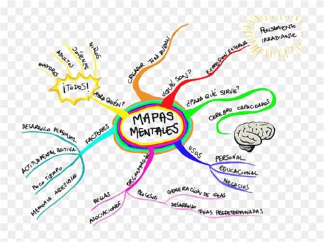 Arriba Imagen Mapa Mental Health Abzlocal Mx