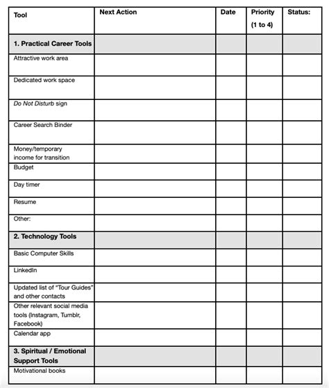 The Job Seekers Checklist Your Career Development Toolkit