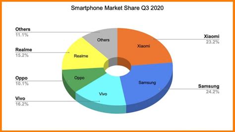 Samsung Electronics—a Detailed Case Study