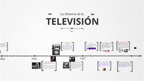 Linea De Tiempo De La Television Kulturaupice