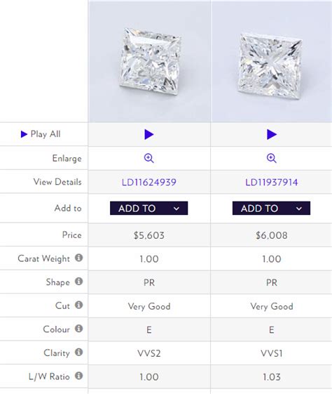 What Is A Vvs Diamond And Should I Buy One Jewelry Guide