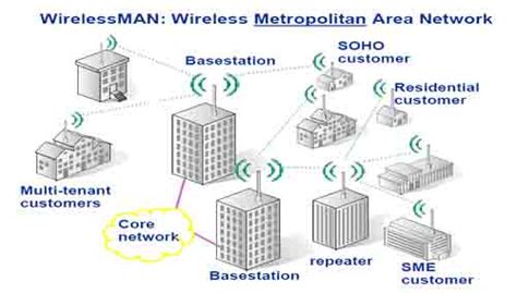 United Communications Ltd Wireless Man