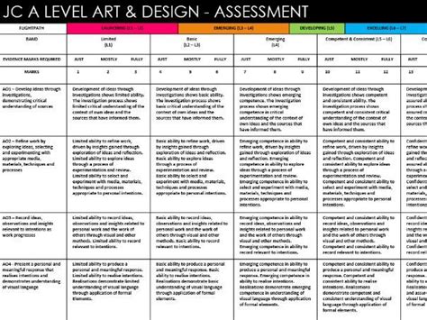 A Level Art And Design Assessment And Feedback Sheets Teaching Resources