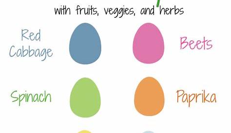 food coloring egg dying chart