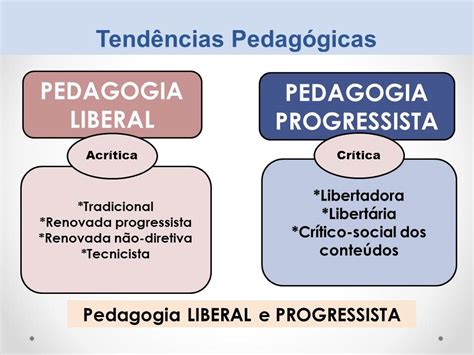 Ao Falarmos De Tendências Pedagógicas Estamos Assumindo A Seguinte Posição