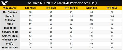 Nvidia Geforce Rtx 2060 Launch Date Pricing Benchmarks Leak