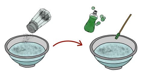 8 Experimente Mit Wasser Forschen In Der Grundschule Chalk And