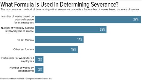 Do not wait until you are firing your first employee to put a termination many companies opt to pay the severance in one check. Severance Negotiation Letter Sample - A negotiated severance package is a common result of these ...