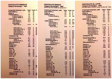 Il latte di avena ha origine vegetale spesso utilizzato per gusto o per necessità al posto del latte per quanto riguarda prettamente i valori nutrizionali, quelli che possiamo trovare elencati nella tabella. Alimentazione e Benessere: IL VALORE NUTRIZIONALE del ...