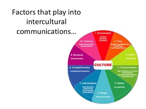 Top 5 Presentation On Intercultural Communications In Business