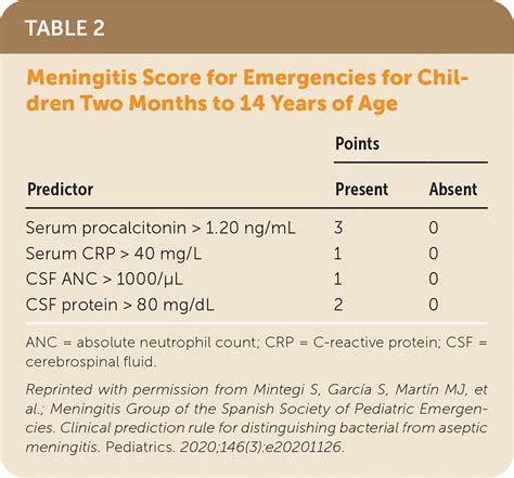 Bacterial Meningitis In Children Aafp