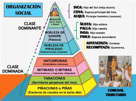 Organización Social De Los Incas Aprenda Historia De La Humanidad
