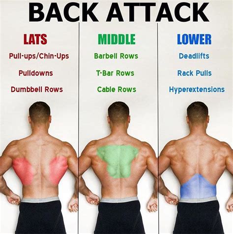 2 EASY STRETCHES FOR YOUR TIGHT LATS If Tight Lats Are One Of Your