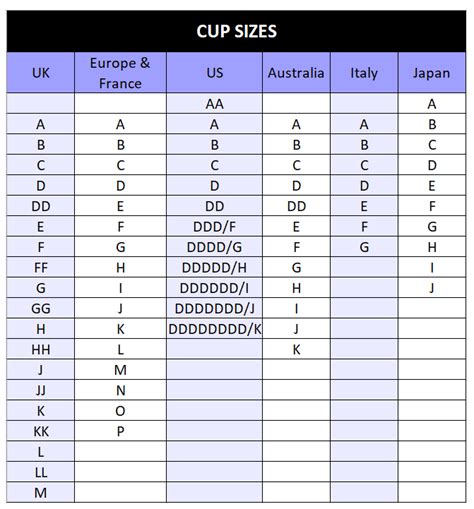 Let's start with the fact that each bra size has two components: Bra Size Chart Cup - The Chart