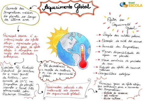 Dia Nacional da Conscientização sobre Mudanças Climáticas Agência