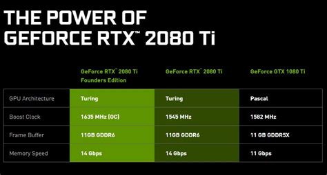 Nvidia Geforce Rtx 2080 Ti 2080 And 2070 Launched