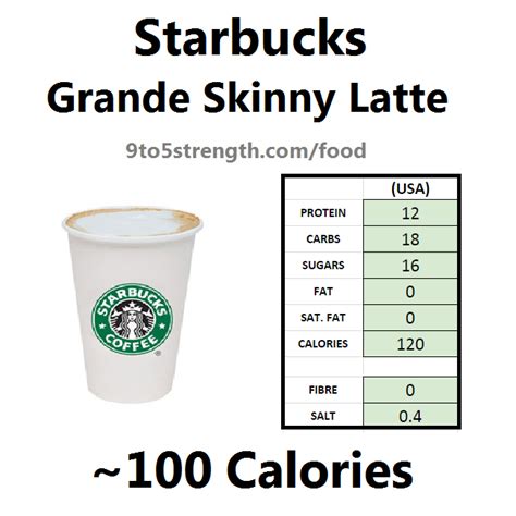 How Many Calories In Starbucks