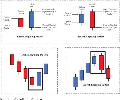 Figure 1 From Prediction Of Expert Advisor Trading System Using An