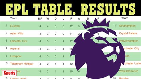 19 Epl Table 2020 21 Fixtures Today Games Pictures