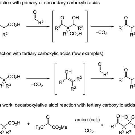 Pdf Amine Catalyzed Decarboxylative Aldol Reaction Of β