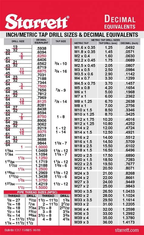 Decimal Chart Inchmetric Tap Drill Sizes Equivalents 8 12 X 11 Card