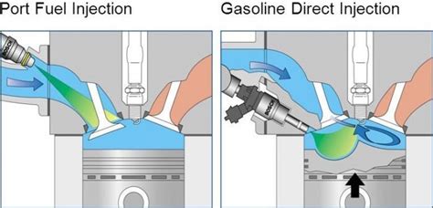 Hydrogen fuel delivery system can be broken down into three main types including the carbureted injection, port injection and direct injection (cod, 2001). Carbon Cleaning | Fleming Automotive