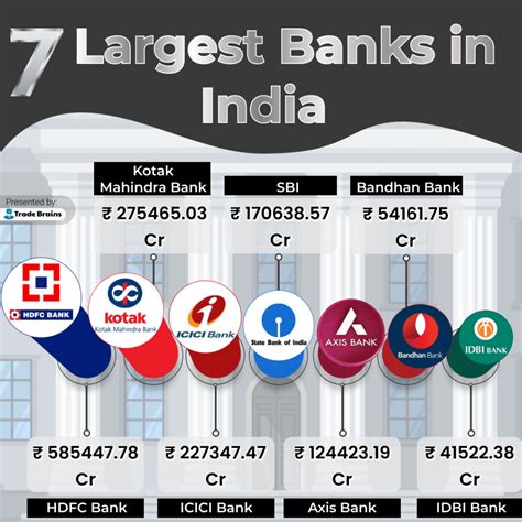 Public Vs Private Banks In India Which Is Performing Better Trade